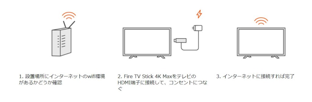 Fire TV Stickの接続