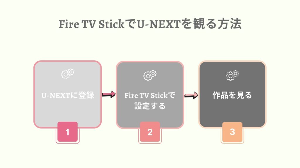 Fire TV StickでU-NEXTを観る方法