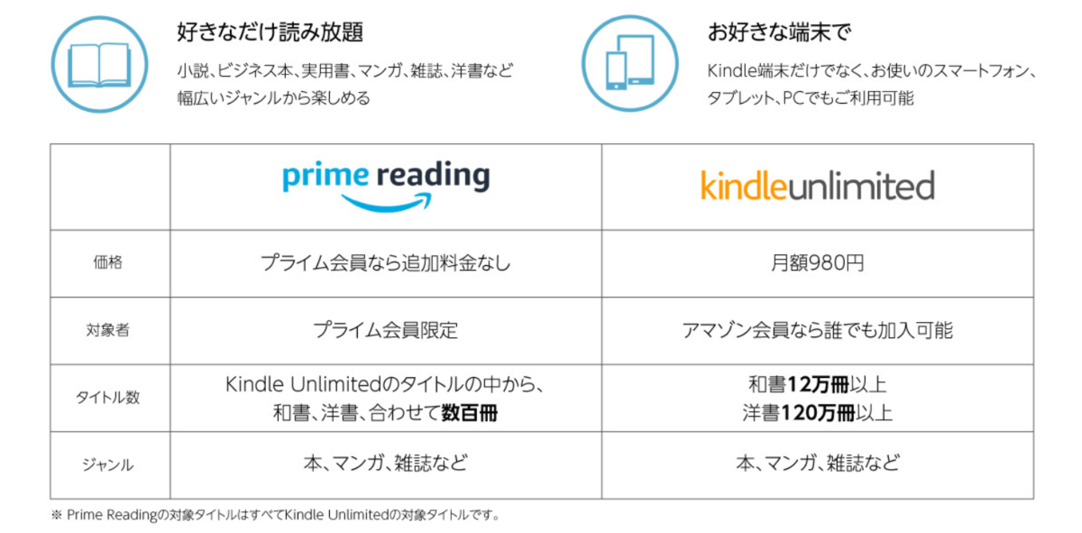 Prime Reading kindle unlimited 比較
