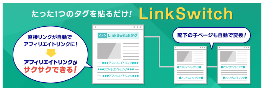 f:id:kei22chi21:20200925213953p:plain はてなブログ初心者 バリューコマース LinkSwitch おすすめ